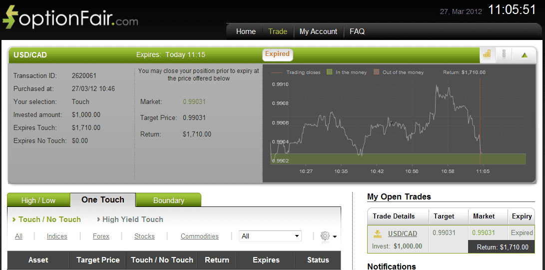 Successful USD/CAD Trade on March 27, 2012 Successful USD/CAD Trade on March 27, 2012